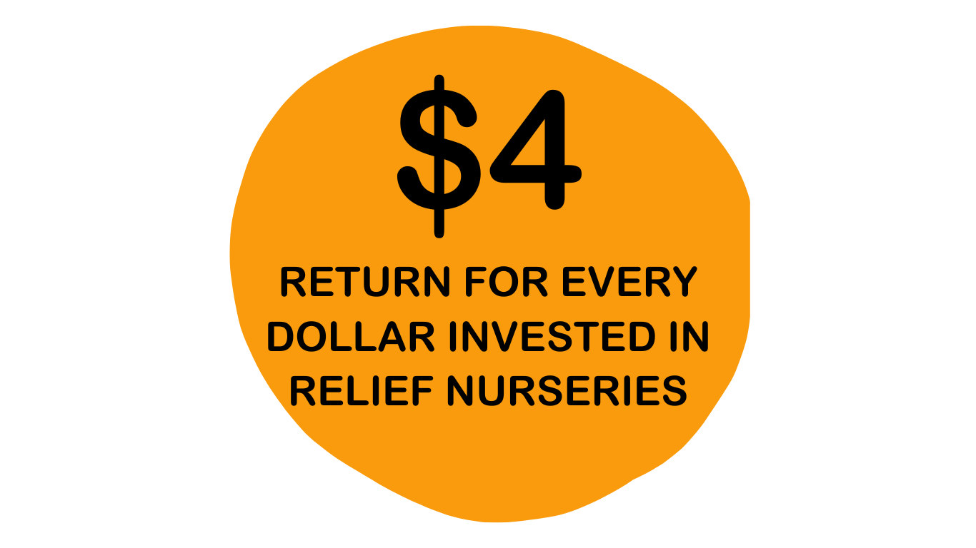 $4 return on investment in AFP